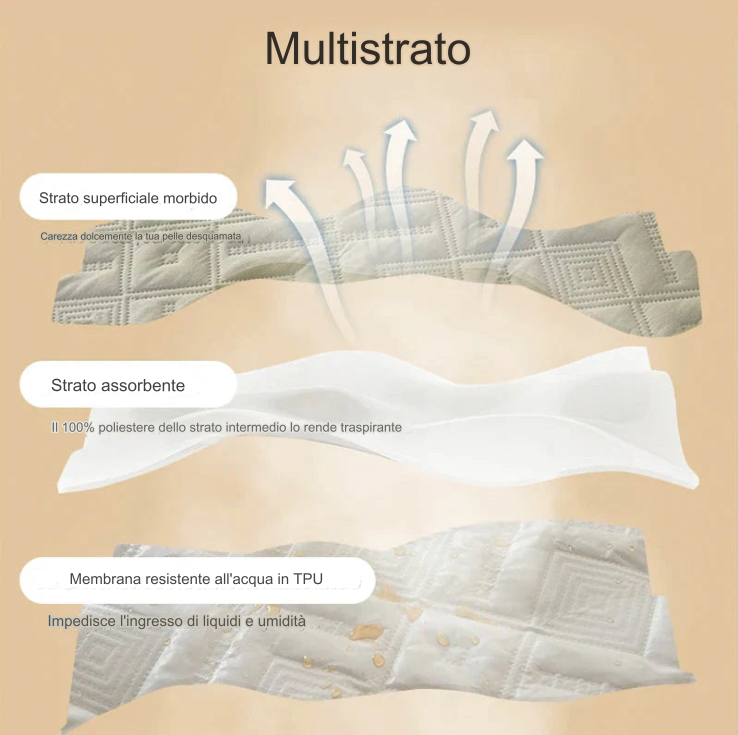 Bonvie™ Protezioni impermeabili per materassi