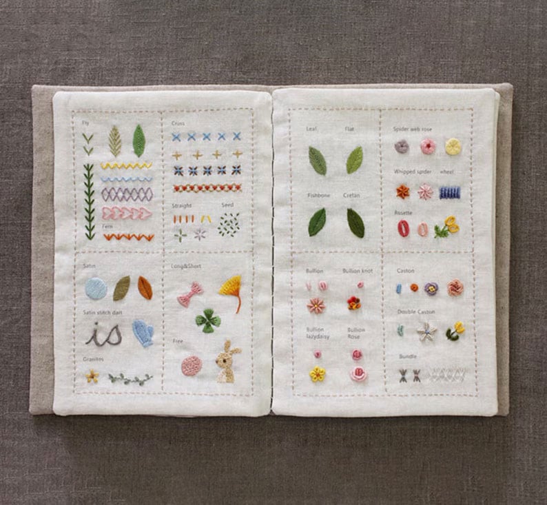 Stitcho™ Libro dei punti