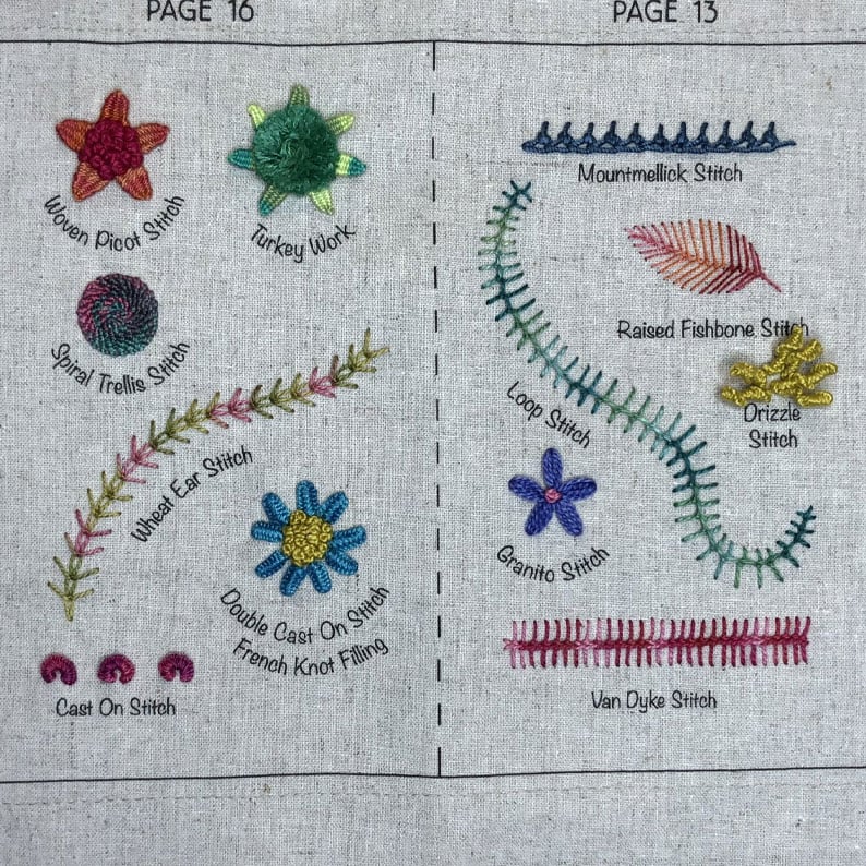 Stitcho™ Libro dei punti