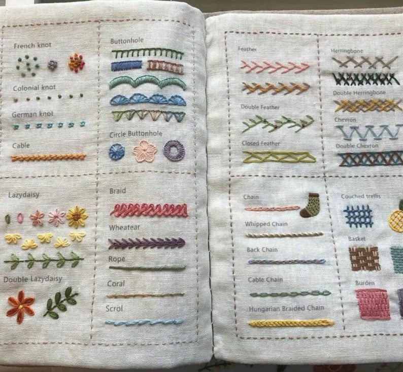 Stitcho™ Libro dei punti