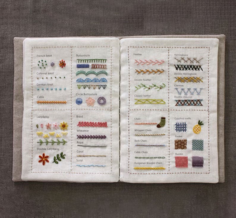 Stitcho™ Libro dei punti