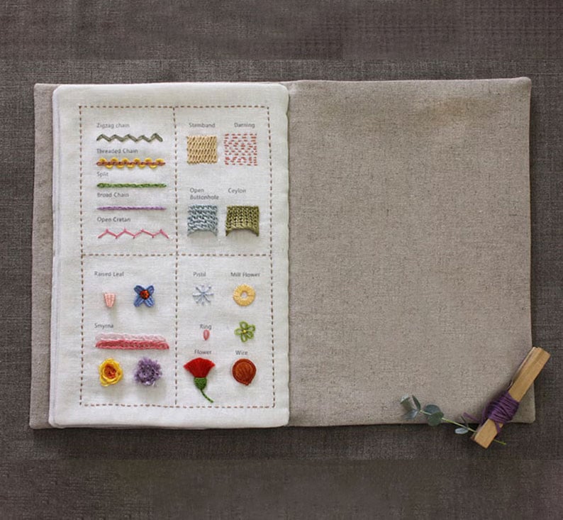 Stitcho™ Libro dei punti